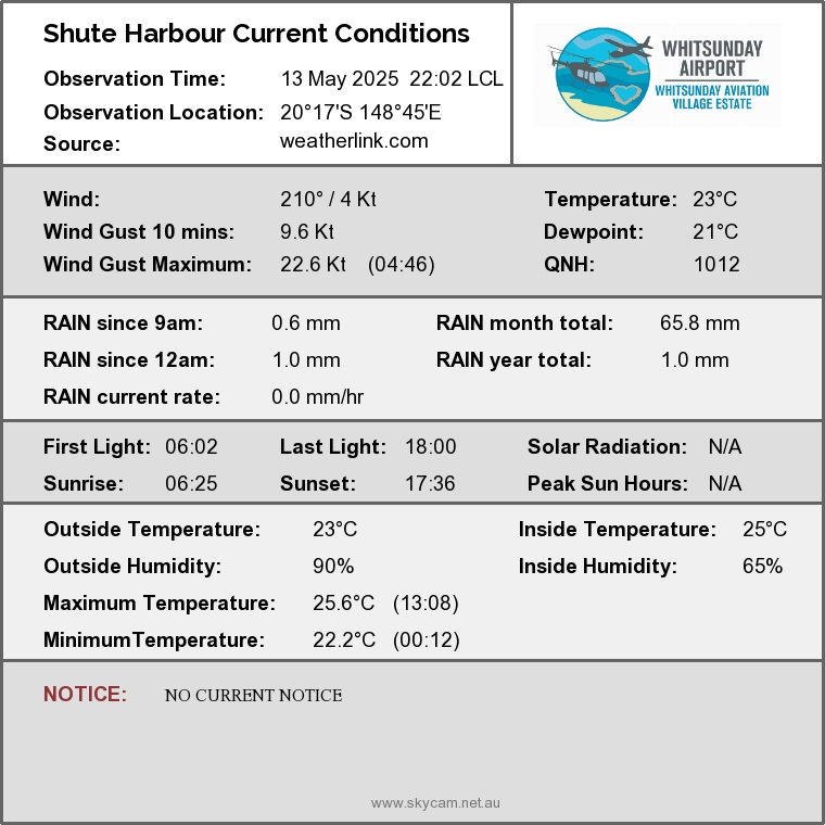 YSHR Current Conditions